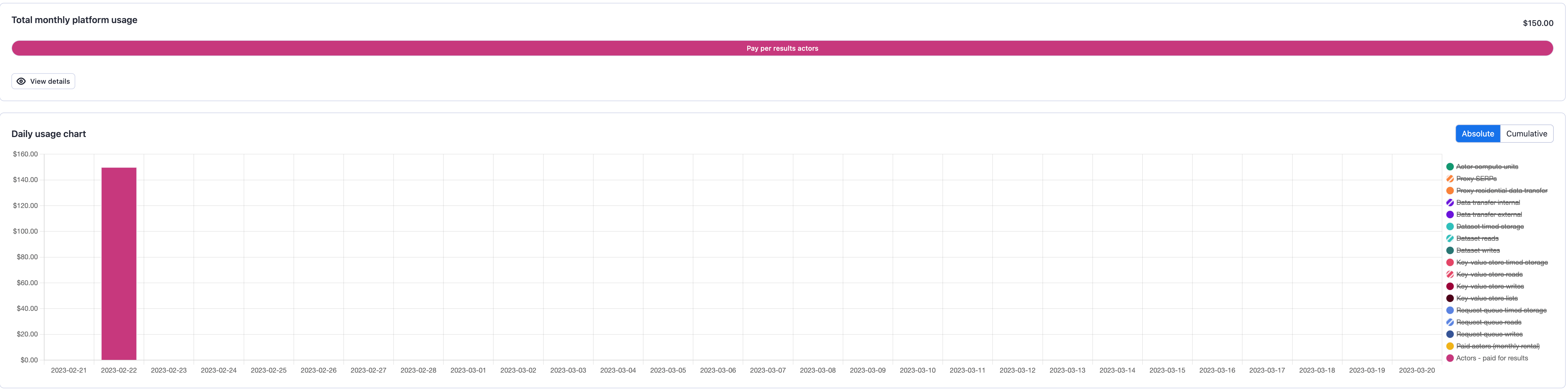 Statistics in the billing section